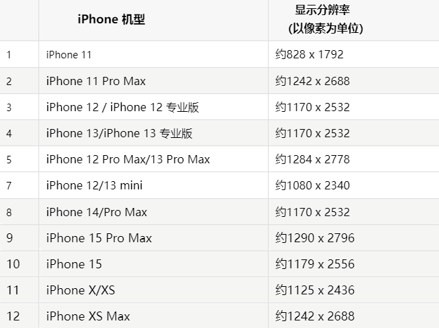 苹兰西果维修分享iPhone主屏幕壁纸显得模糊怎么办