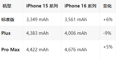 兰西苹果16维修分享iPhone16/Pro系列机模再曝光