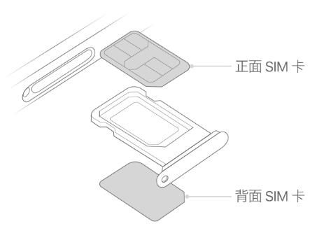 兰西苹果15维修分享iPhone15出现'无SIM卡'怎么办