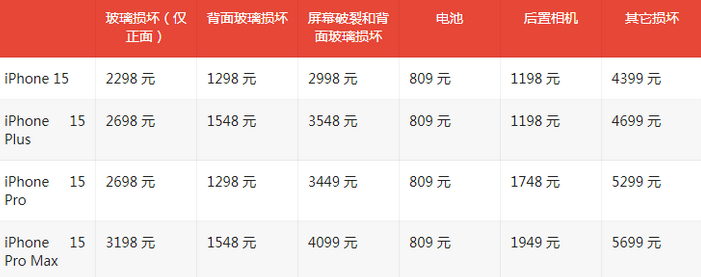 兰西苹果15维修站中心分享修iPhone15划算吗