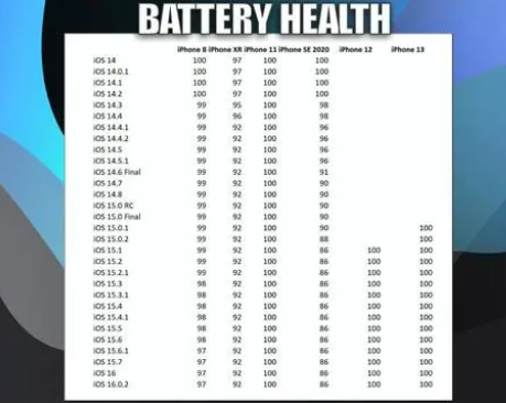 兰西苹果手机维修分享iOS16.0.2值得升级吗 