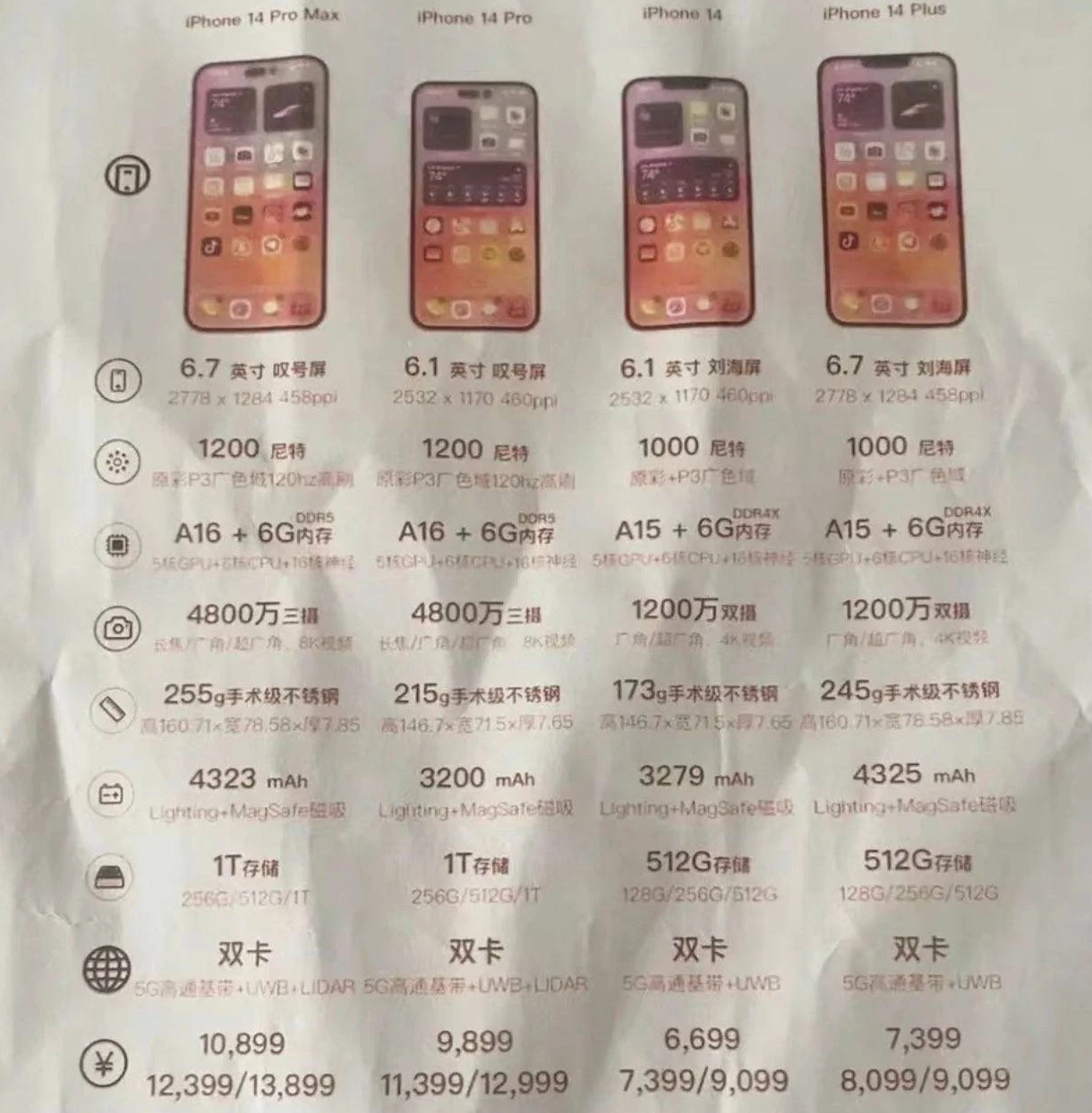 兰西苹果14维修分享苹果 iPhone 14 预售价现身 