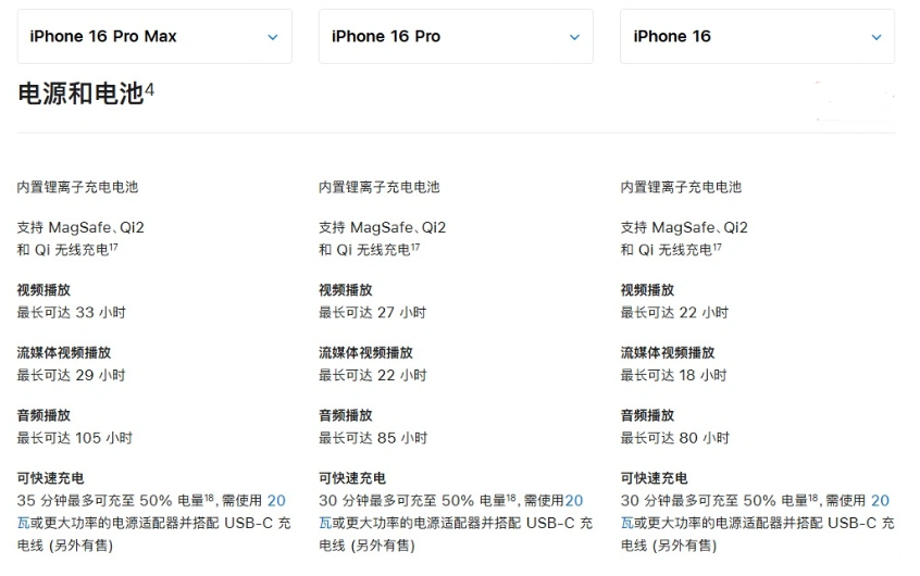 兰西苹果手机维修分享 iPhone 16 目前实测充电峰值功率不超过 39W 