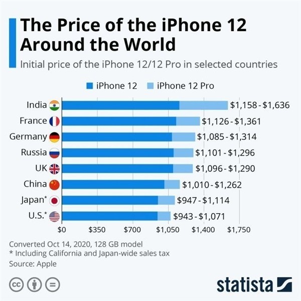 兰西苹果手机维修分享哪个购买iPhone 12/12 Pro更便宜 