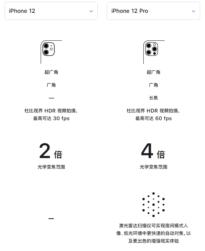 兰西苹果手机维修分享苹果 iPhone 12 与 iPhone 12 Pro 选哪款 